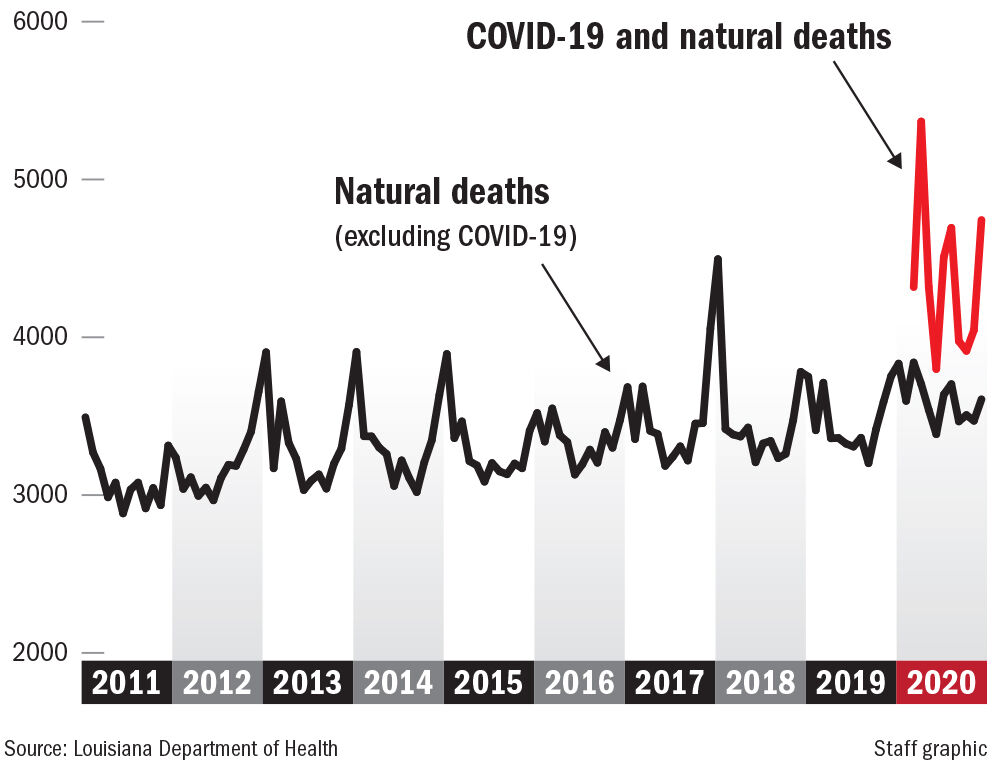 022821 Natural vs Covid deaths
